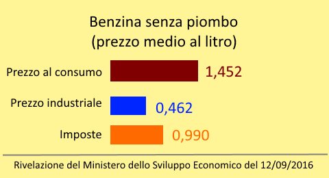 benzina-prezzo-composizione (21K)