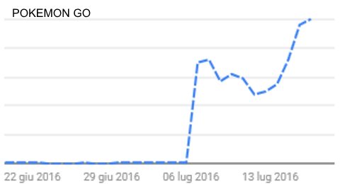 pokemon-go-google-trend (11K)