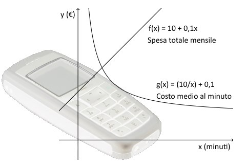 tariffe-telefoniche-maturita-2015 (22K)